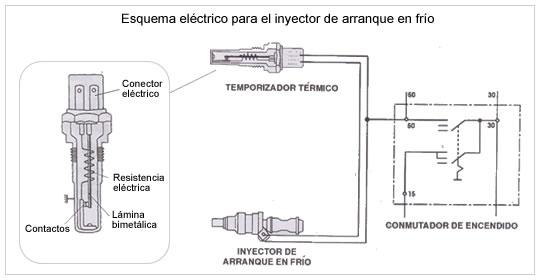 Inyector-frio-circuit