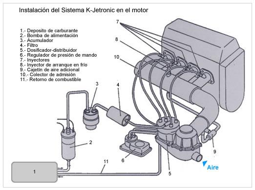 K-jetronic-motor