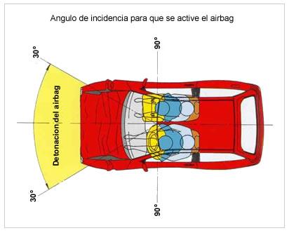 Airbag 01
